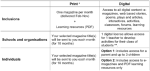 table outlining the 2 different subscription options available: print and digital